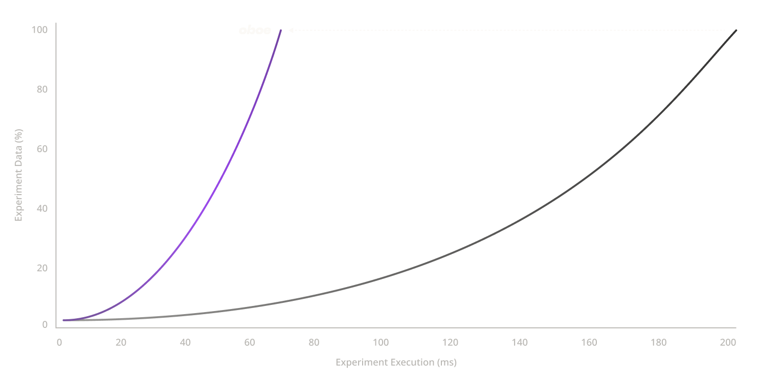 Oboe Interface Graphic