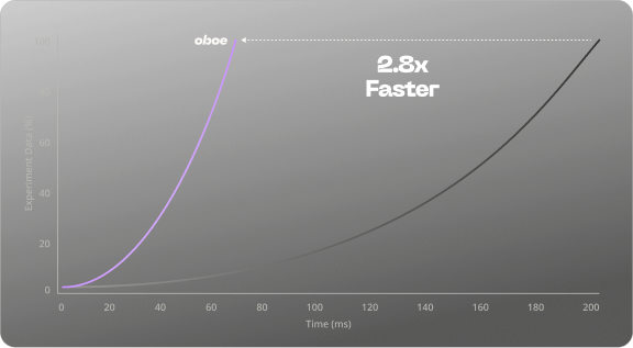 Oboe Interface Graphic